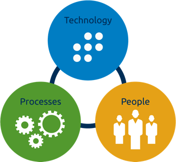 Build a Highly Efficient SOC … with Limited Resources